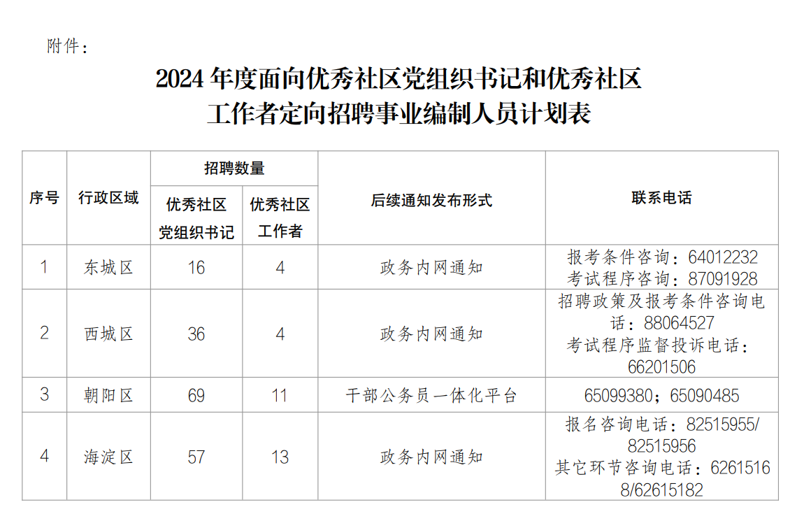 定向社区工作者招聘事业单位，共建和谐社区的关键一环