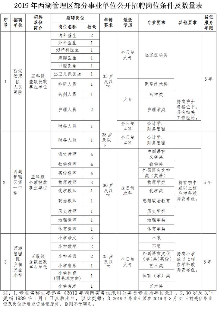 事业单位招聘考试岗位表深度解读与探讨