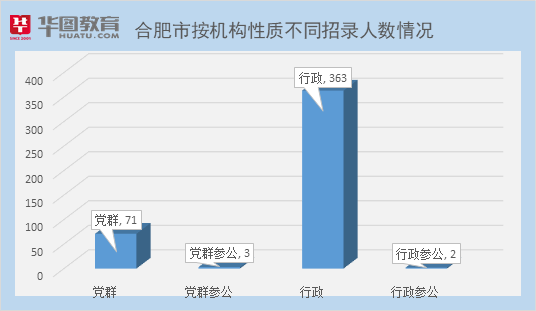 合肥公务员紧缺现状分析及应对策略