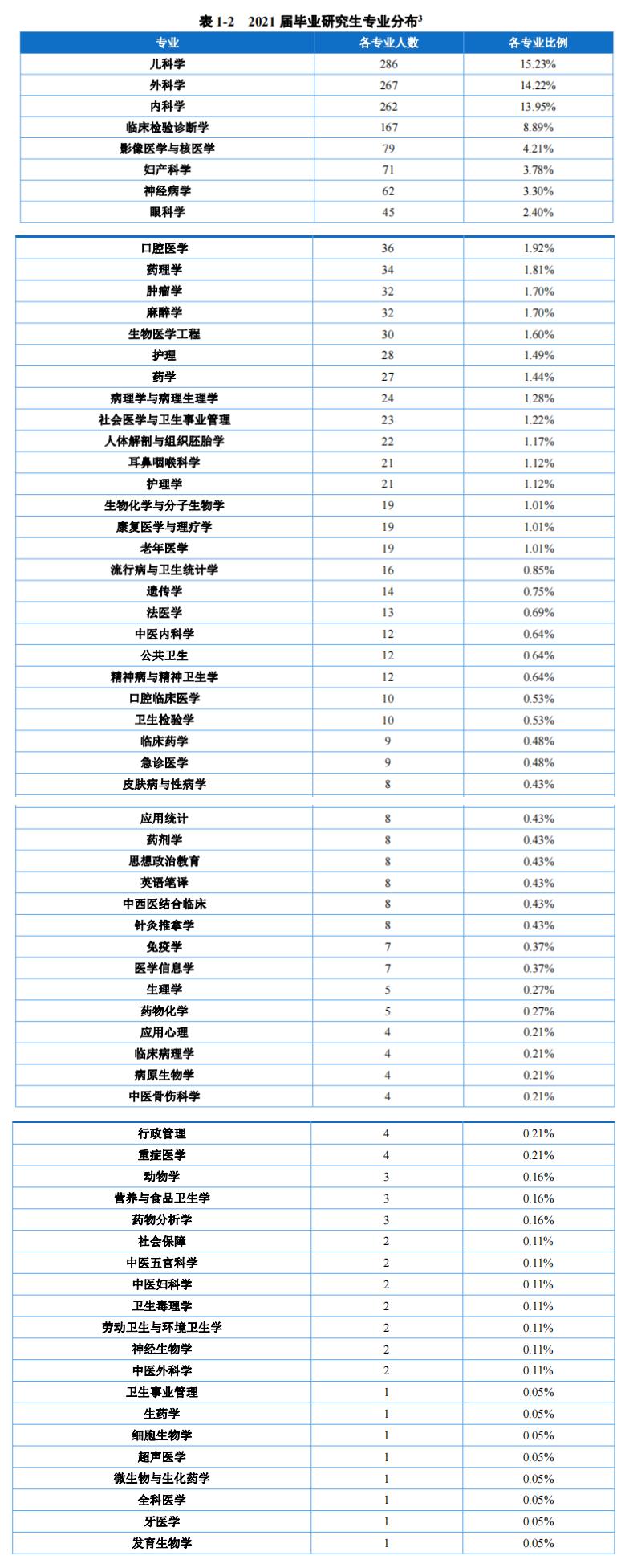 重庆市医疗卫生事业单位招聘，构建健康重庆的关键之举