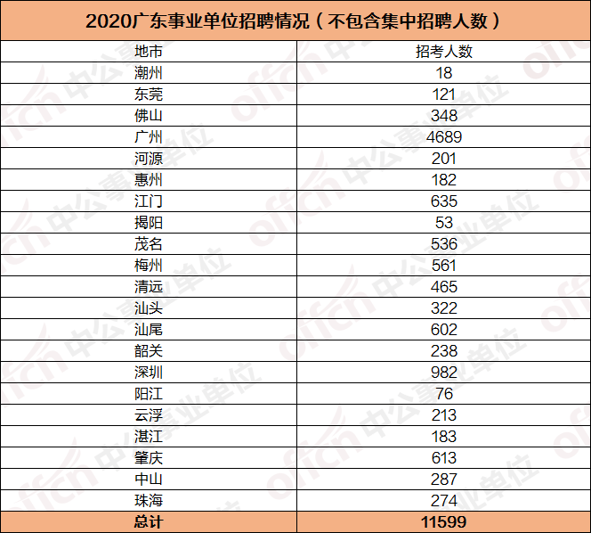 六月事业单位招聘汇总报告，全面概览招聘情况