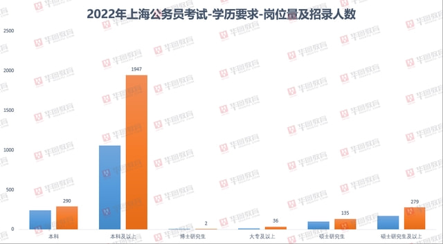 聚焦上海公务员考试，岗位分析揭秘2022年趋势与挑战