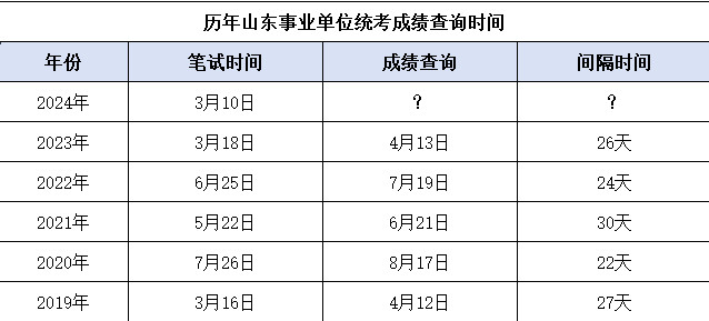 事业编联考2024下半年，挑战与机遇并存