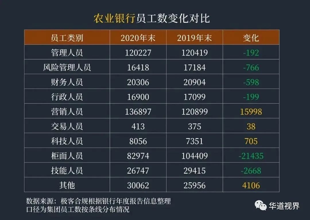 农行信息科技岗待遇深度解析