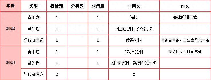 广东省公务员申论历年真题解析与答案深度探讨