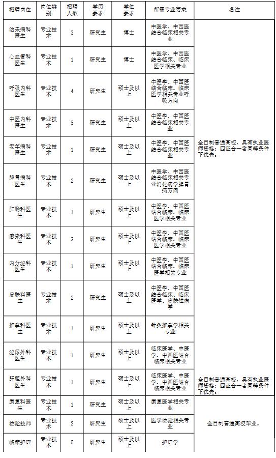 事业编招聘信息获取渠道全面解析