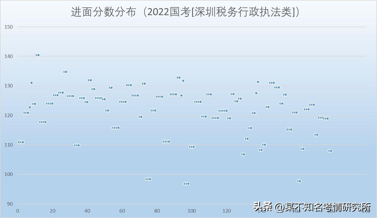 税务公务员选拔启动，共建税收强国，优秀人才的集结号