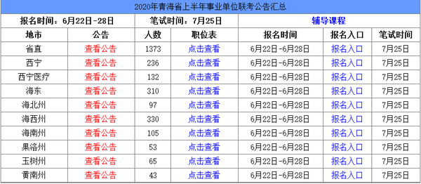 事业编制报考报名费解析，是否需要缴纳及注意事项