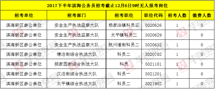 公务员无人报考岗位现象深度探讨