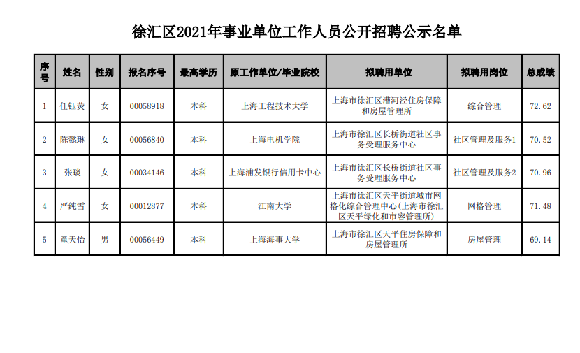 上海市公务员公示名单揭晓，透明招聘进程提升政府公信力