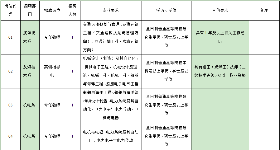 福建事业单位职位表全面解析