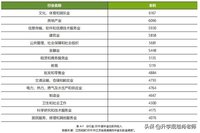 金融学考公务员的最佳岗位选择解析