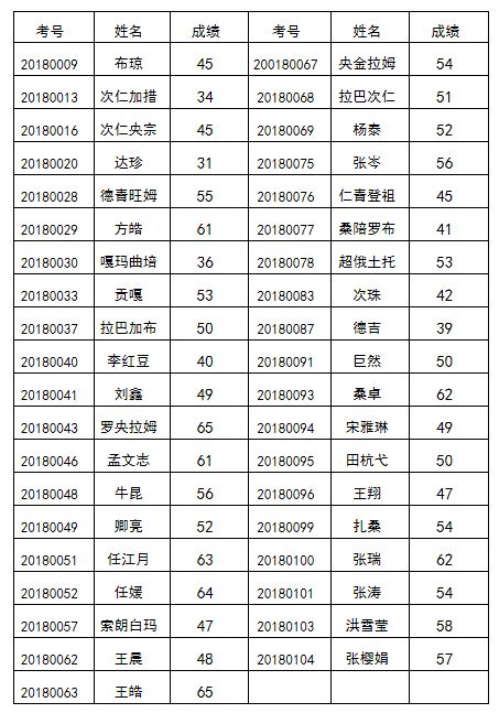 上海事业编考试职位表公示名单解读与分析