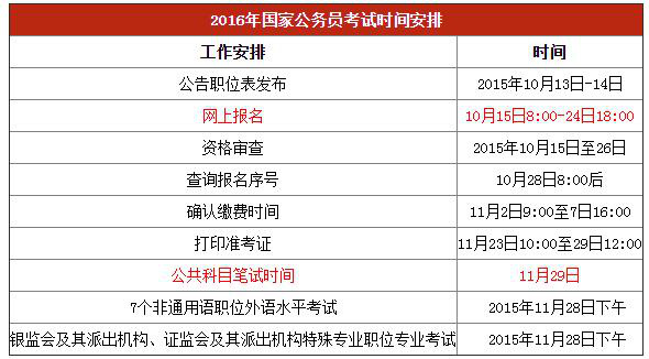 公务员考试科目详解及备考策略指南