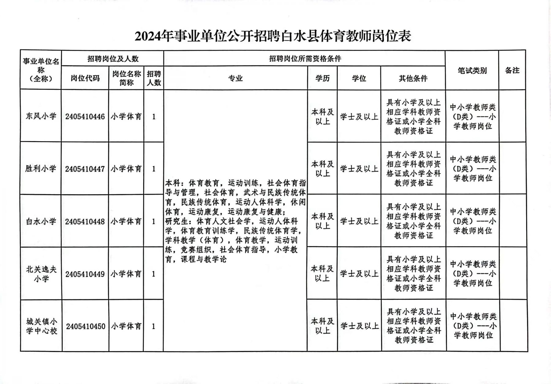 事业单位招聘趋势展望，聚焦未来岗位发展，预测2024年岗位趋势分析