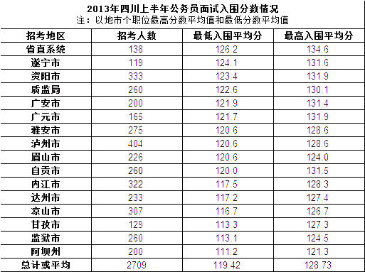 客户案例 第125页