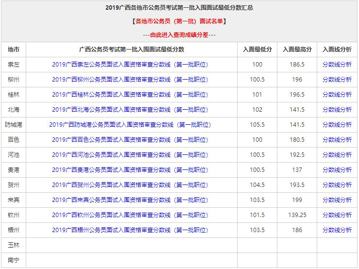 广西公务员面试名单公布，选拔优秀人才助力国家发展服务