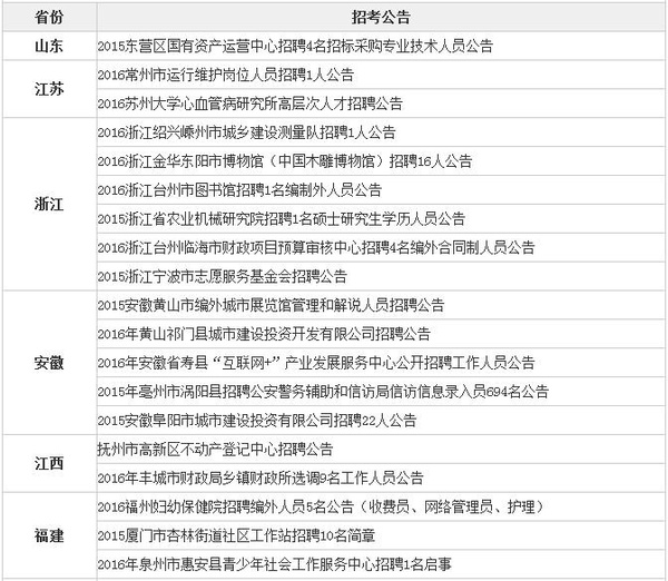 全国事业单位报考官网，一站式平台助力梦想起航职业之旅