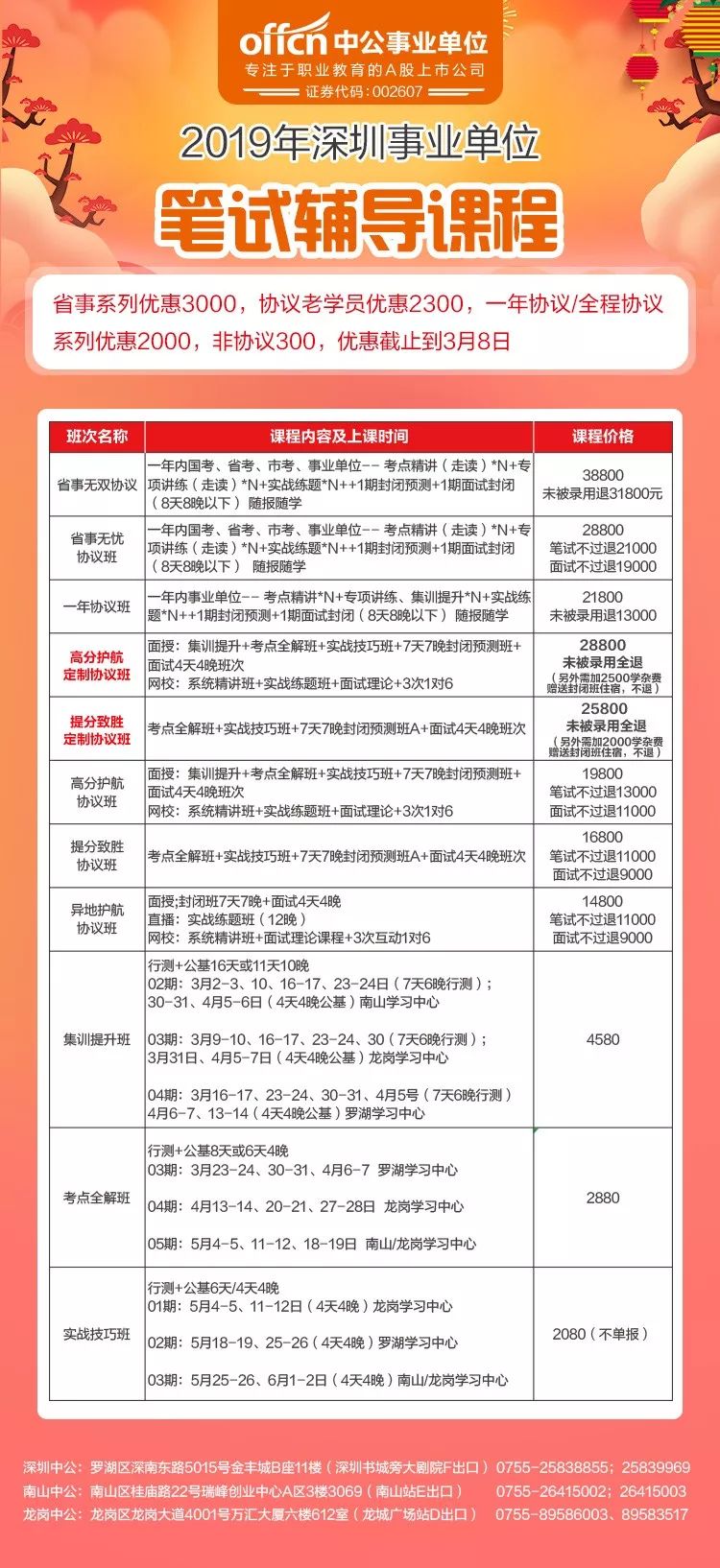 深圳事业单位笔试时间解析及考试开始时间通知