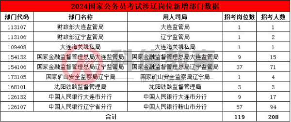 2024年国家公务员考试公告正式发布，报名、考试时间与流程详解