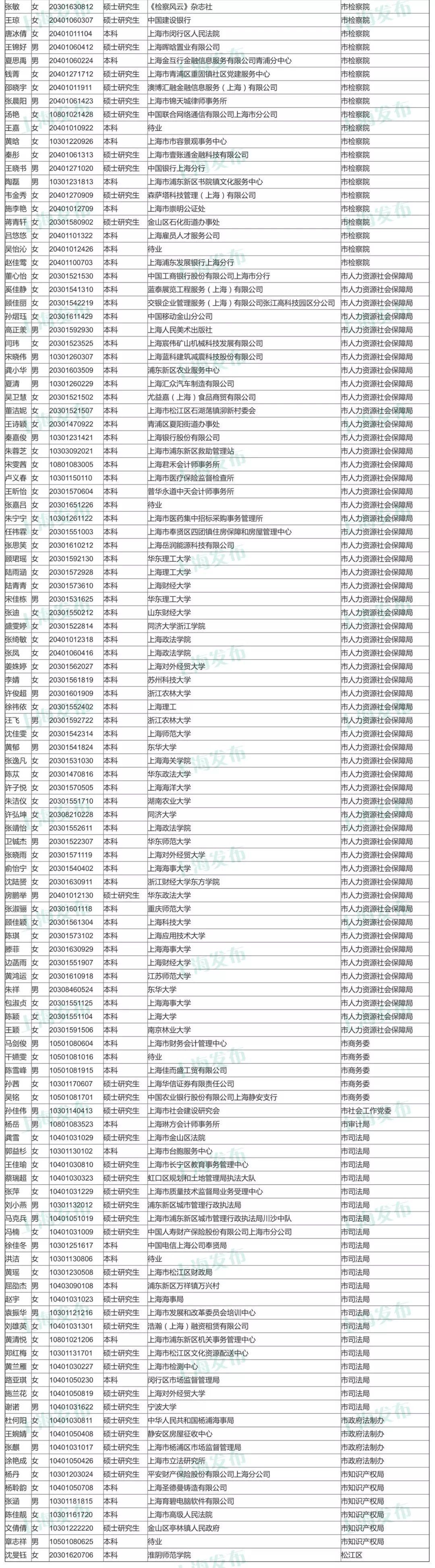 公务员选拔公正，录取名单公布，未来展望充满希望