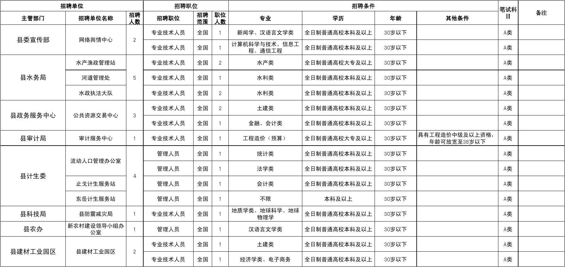 深圳事业单位招聘职位表揭秘，探寻职业发展的理想选择之路