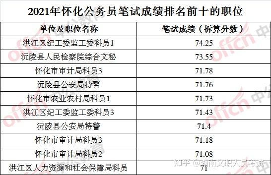 湖南省公务员考试行测科目评分机制详解，如何计算分数（最新考试为例）