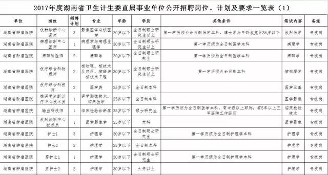 湖南事业单位财务岗招聘专业知识深度解读