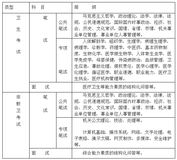 德阳事业编考试科目全面解析及备考指南