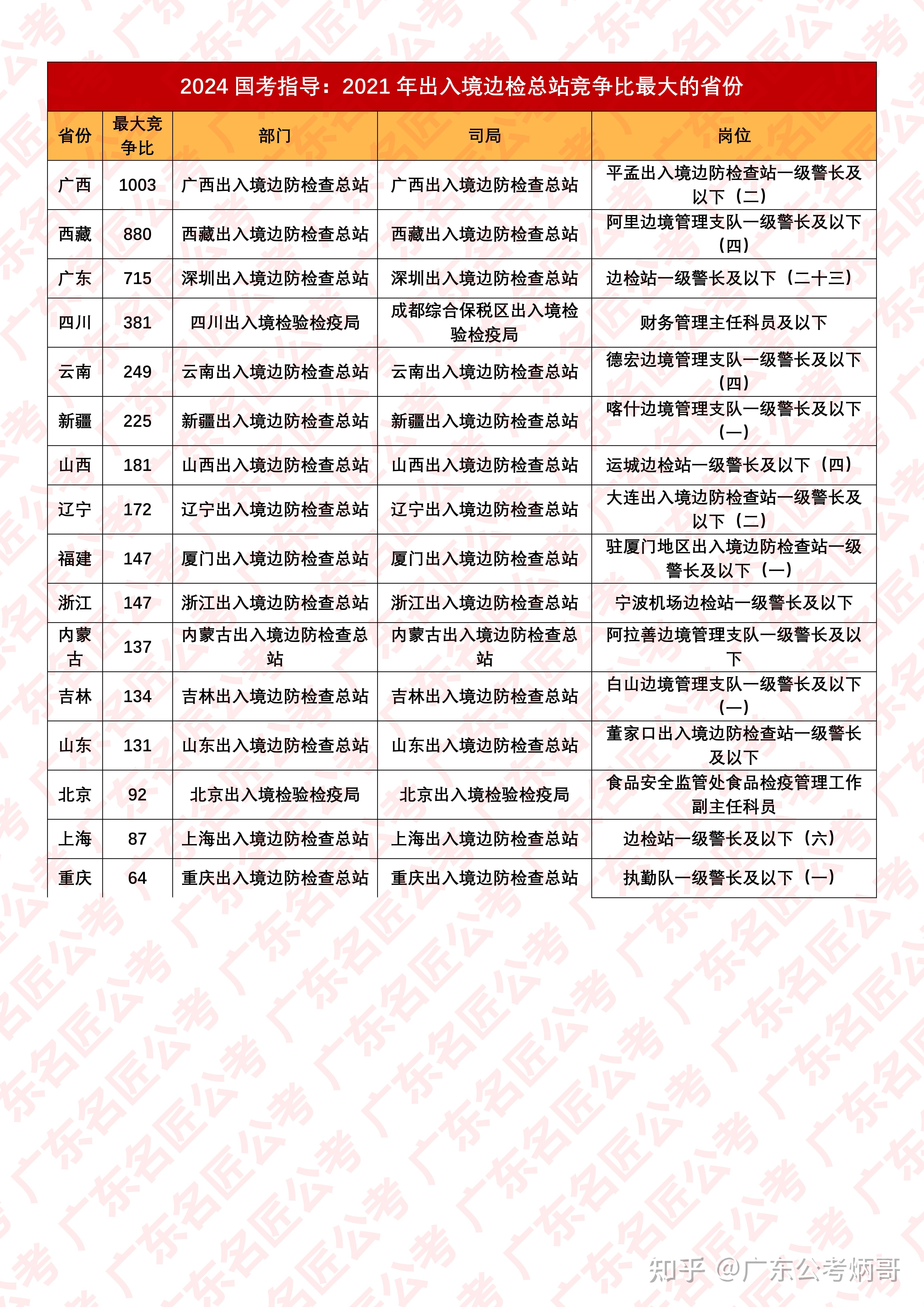 揭秘，2024国考各岗位分数线全景概览