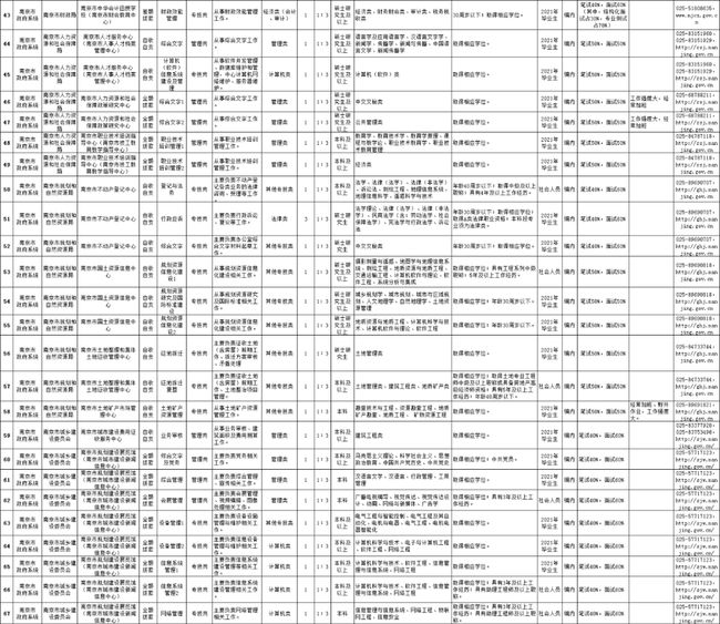 南京事业单位招聘职位表全面解析