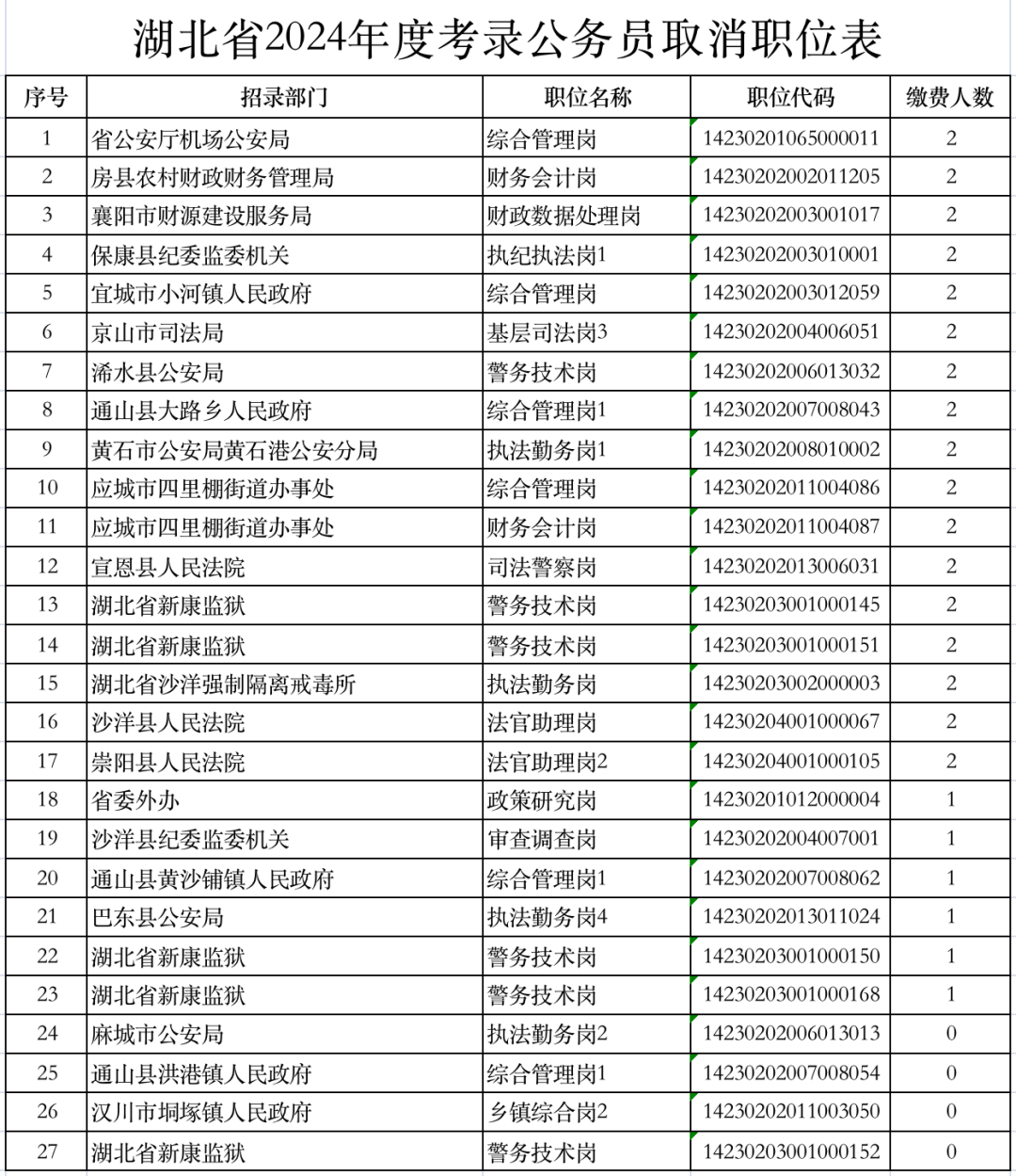 合肥市2024年公务员招录，塑造未来政府新篇章启幕