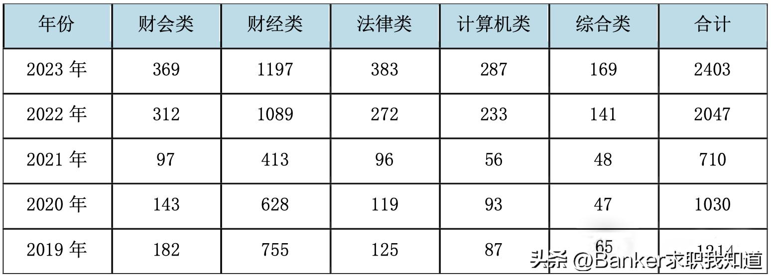 探索未来挑战，解析国考最低分数岗位展望2024年趋势