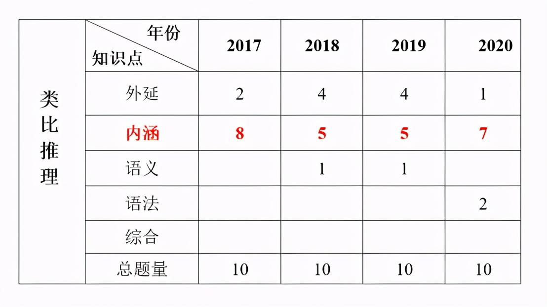 新疆公务员考试行测真题深度解析