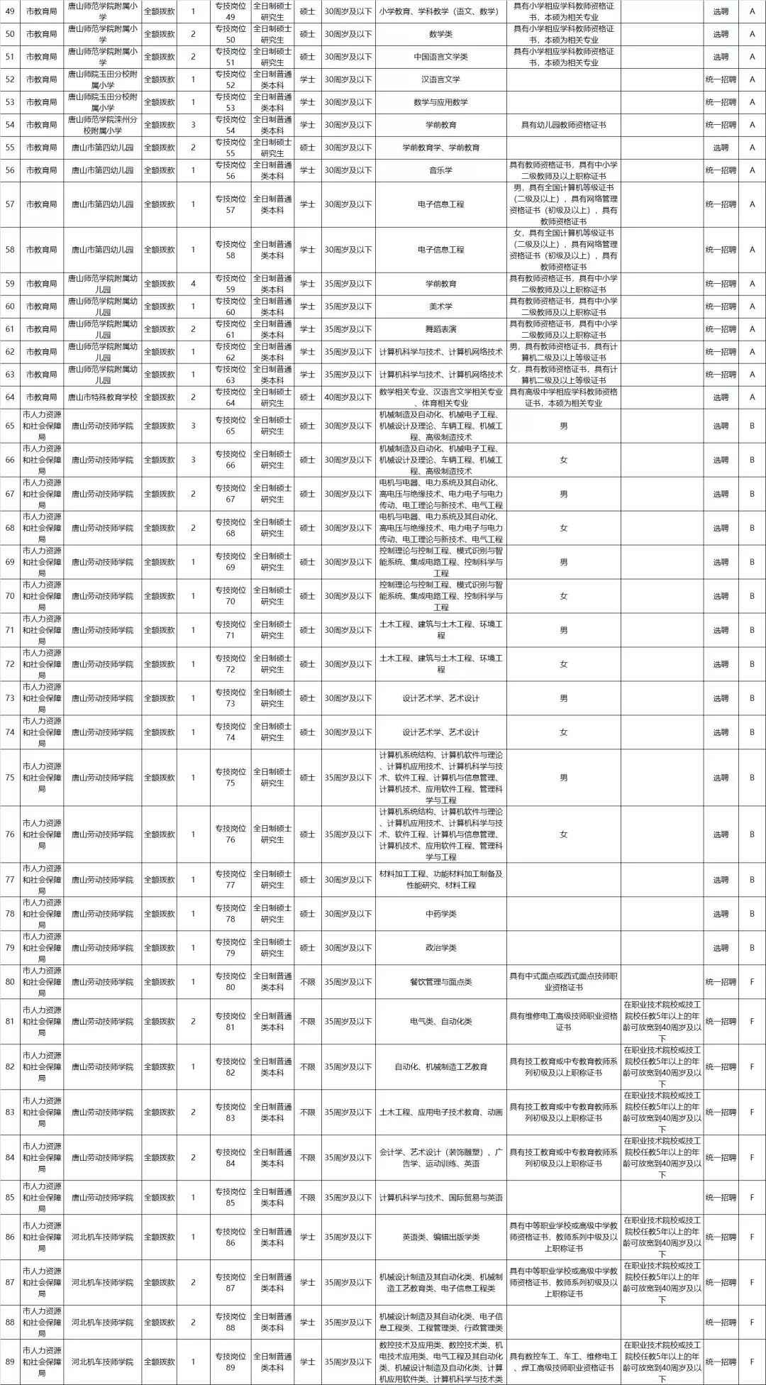 上海公务员招聘岗位表变迁，过去25年的趋势与探索