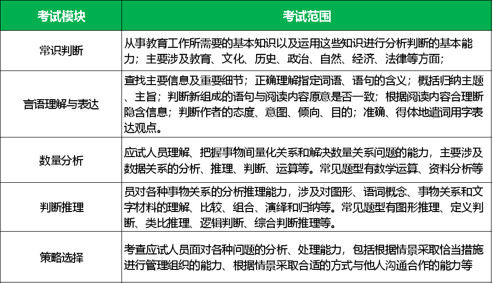 甘肃事业单位考试内容及备考策略深度解析