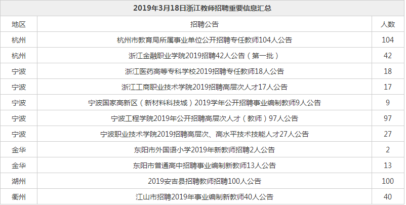 事业单位教师招聘与编制深度探讨