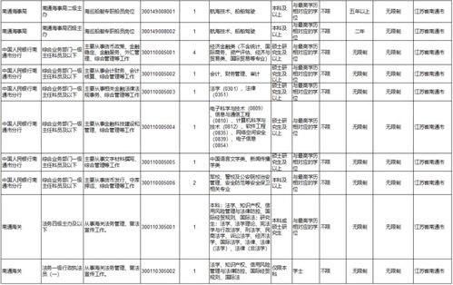 国考职位表深度解读与未来展望，2024年展望报告