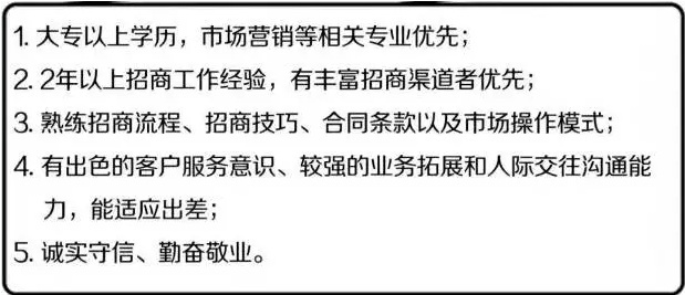 高效招募市场推广专员，招聘广告指南全解析