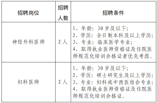 2024年卫生类事业编招聘正式启动，报名、考试及公告详解