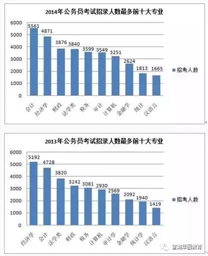 国家公务员考试，挑战与机遇的挑战之路