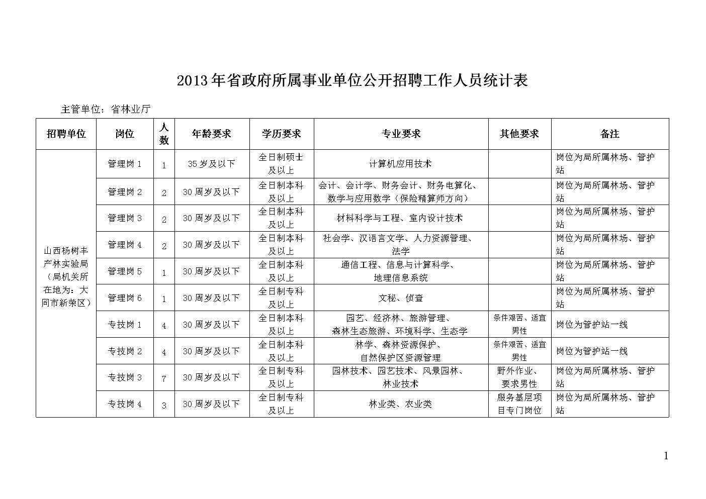 事业单位公开招聘统计表及其应用解析与探讨