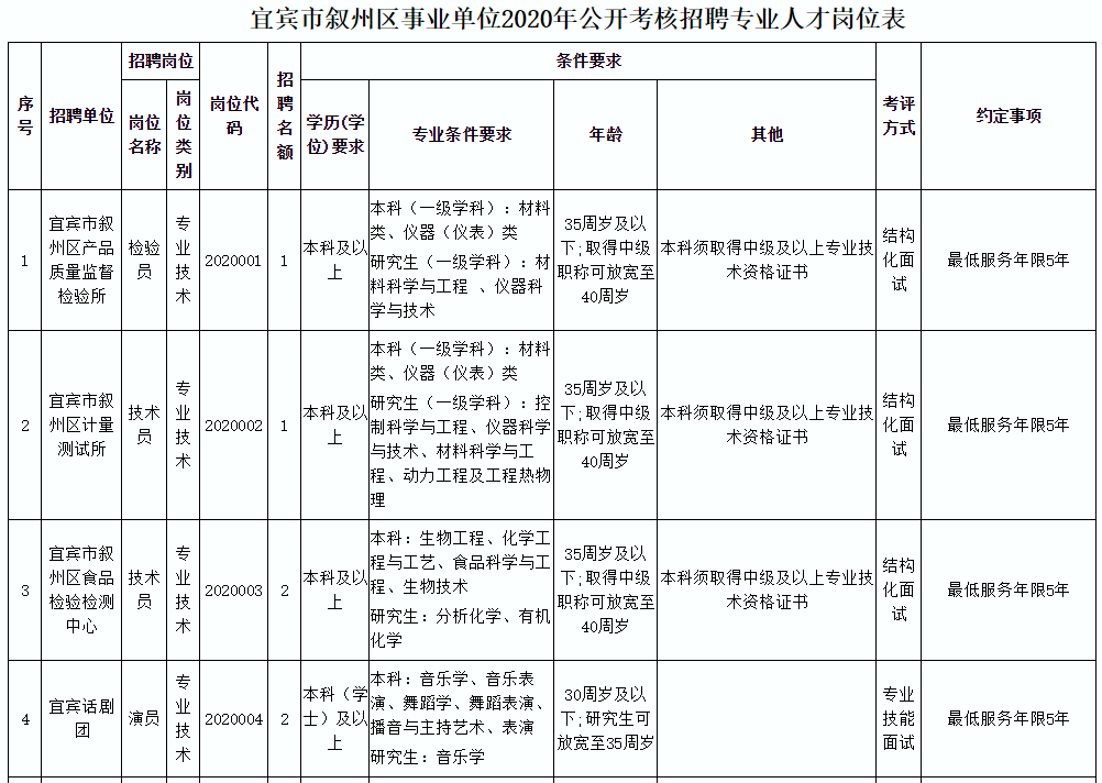 宜宾事业单位考试大纲解读及备考策略指南