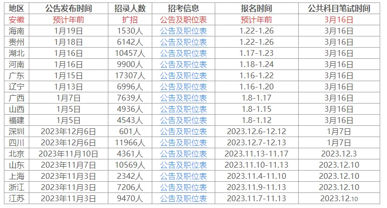 2024年湖南公务员考试时间表及备考指南