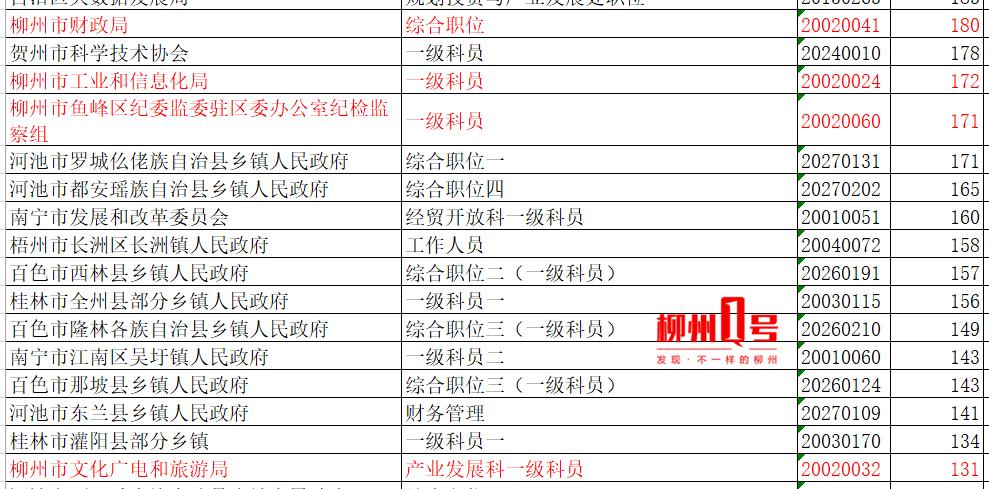 公务员财务岗位综合考察，职责、技能与素质要求详解