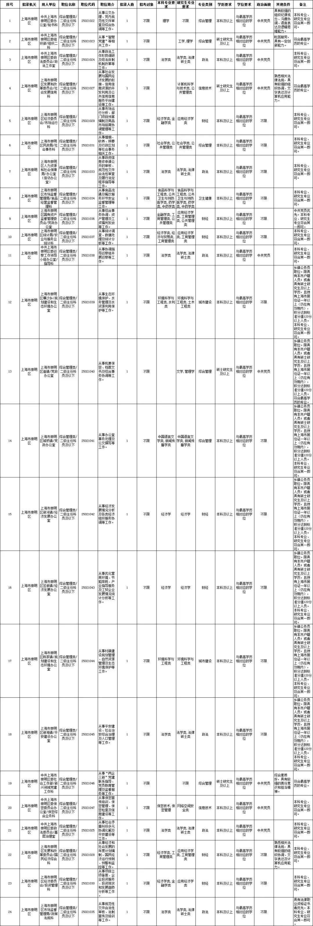 海关公务员招聘职位表深度解析