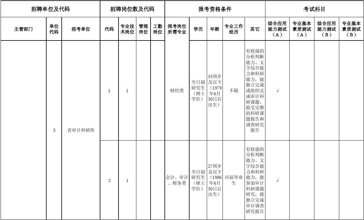 武汉事业编招聘岗位表，探寻职业发展新机遇的大门