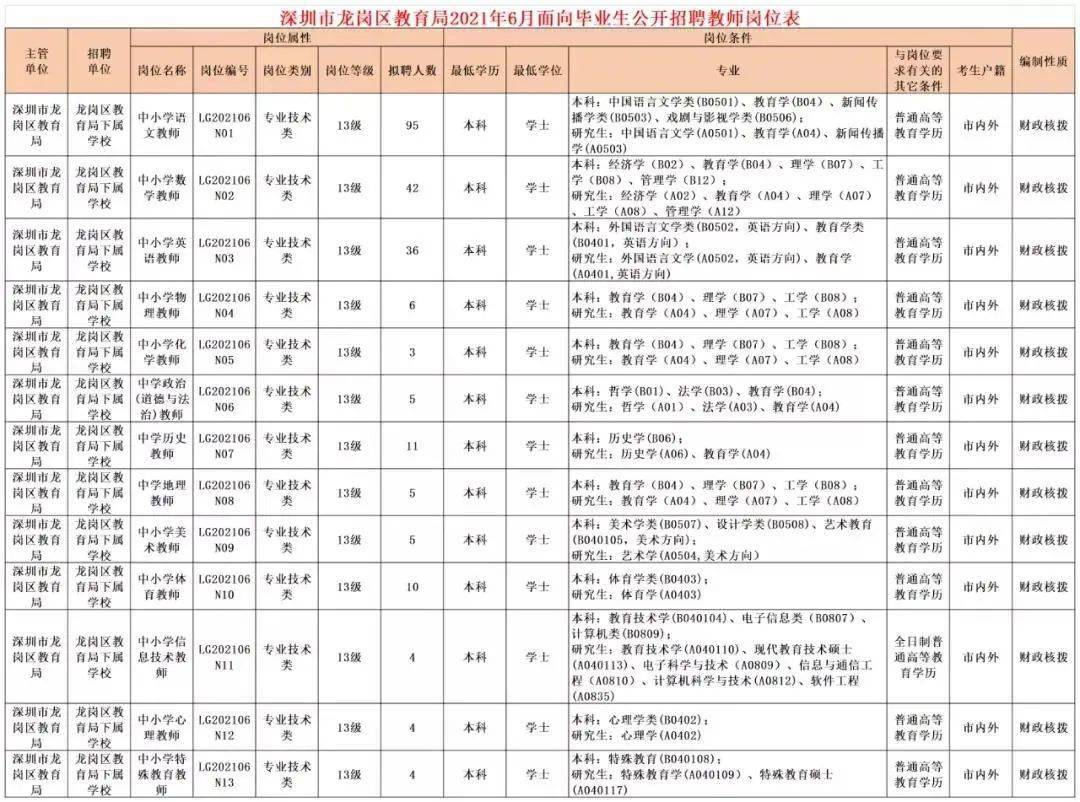 深圳事业编制考试时间的探讨（2021年分析）