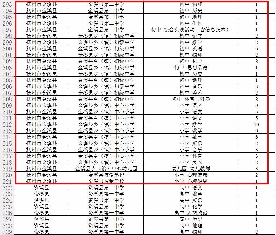 金溪县教师招聘最新信息深度解读