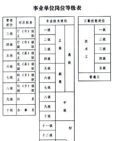 乡镇事业编管理岗职级并行，探索与实践之路